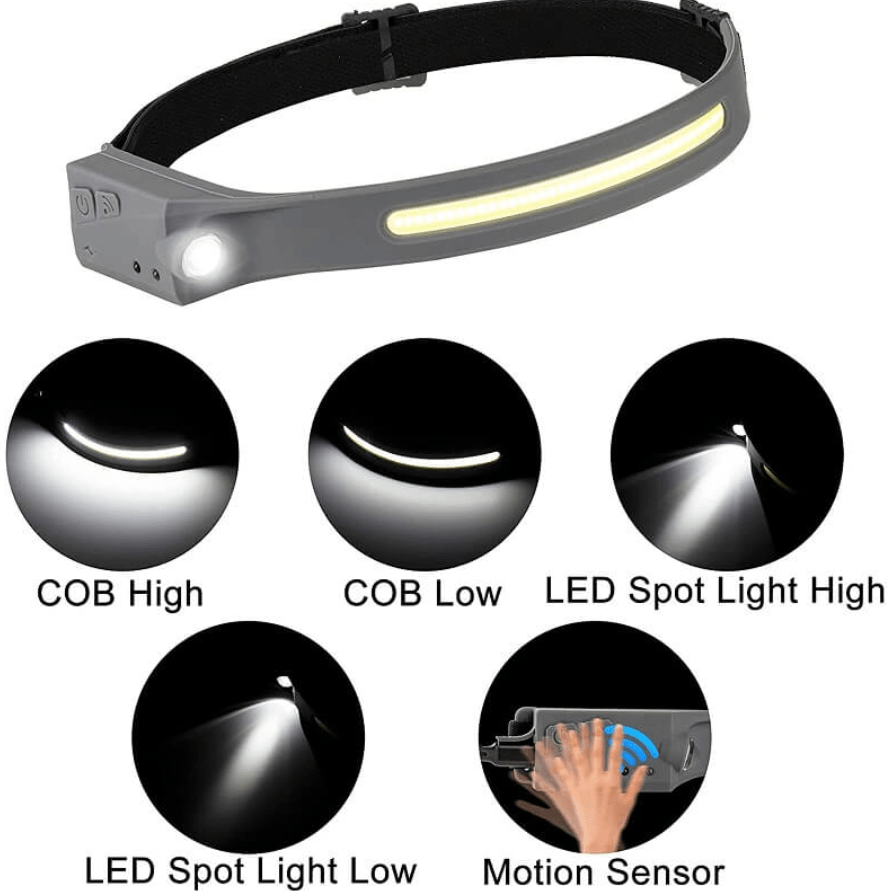 5 Top Features to Consider When Selecting Headlamp for Work Environments - Hokolite