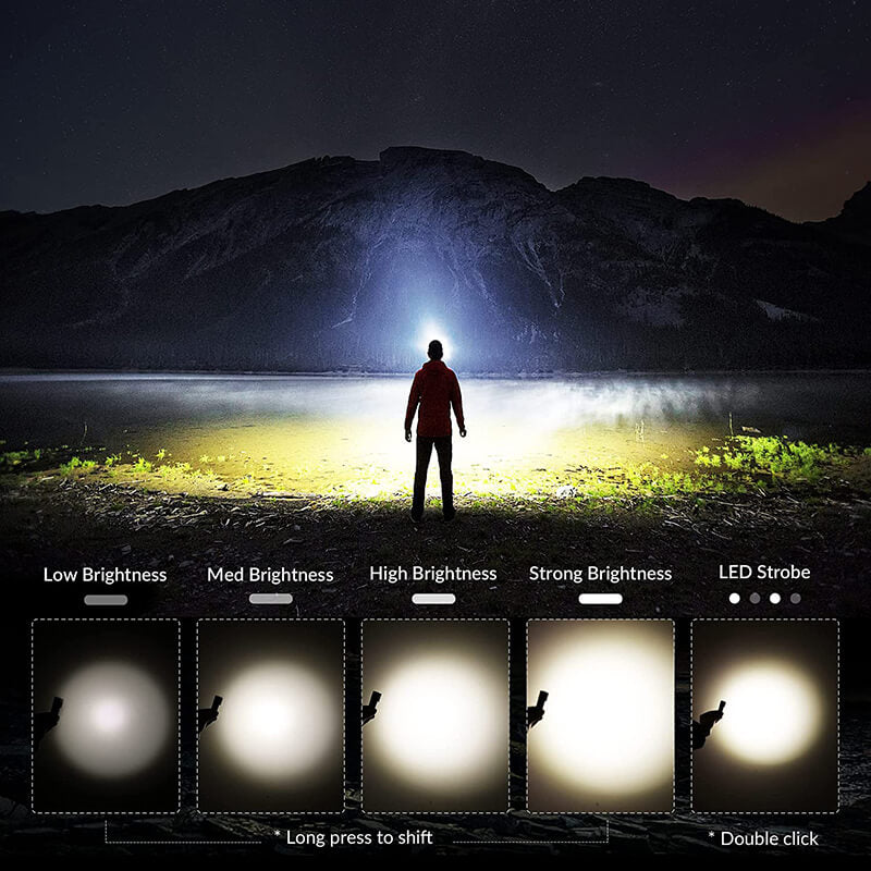 Buying Rechargeable Headlamps for Camping