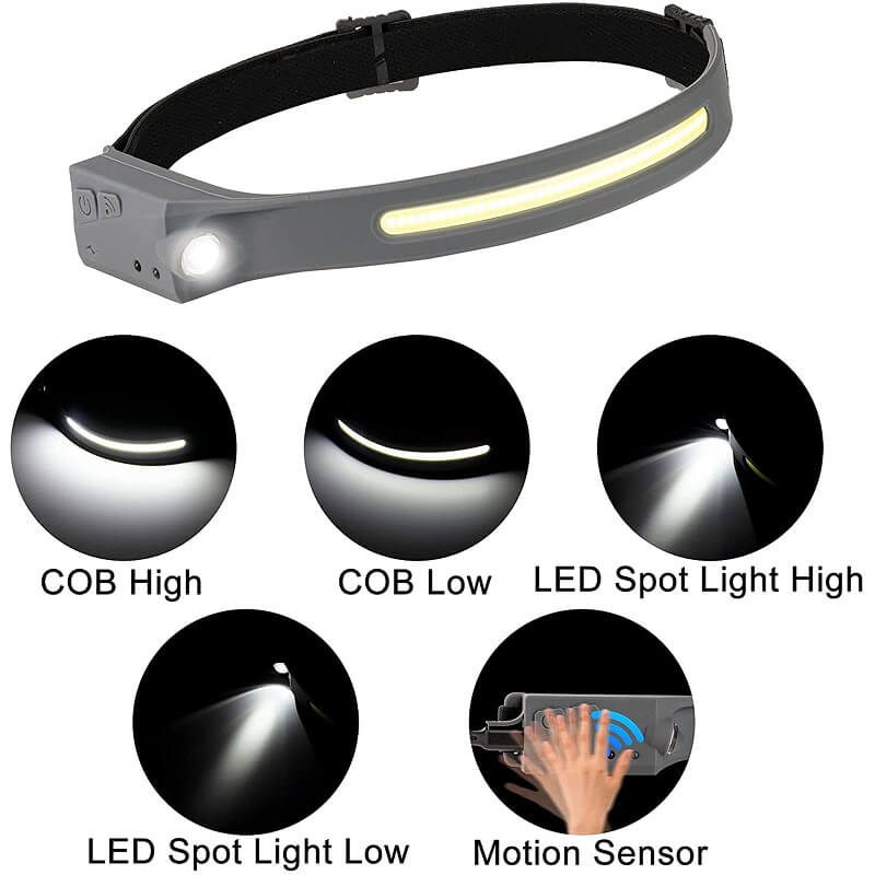 How Many Lumens Should a Good Wide Beam Headlamp Have? - Hokolite