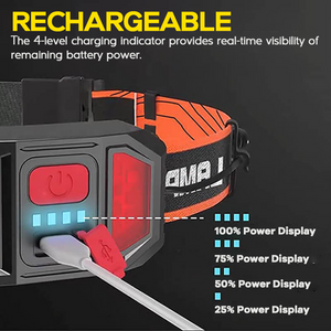 1000-lumens-rechargeable-headlamp