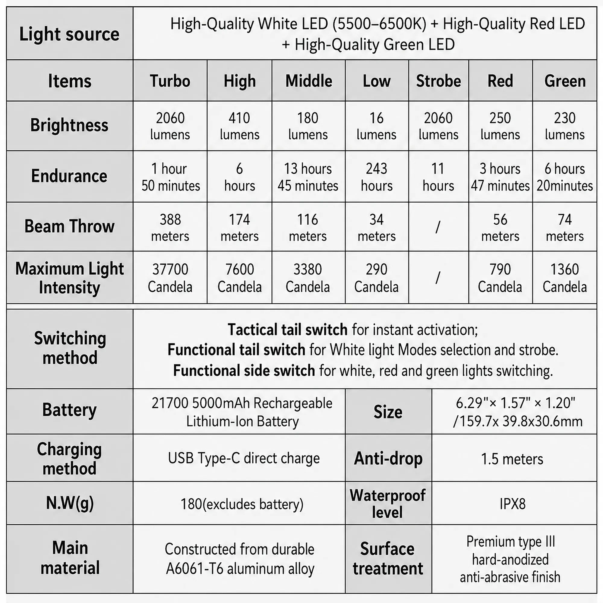 T1 - Three color 2060LM Long Throw High-Performance Rechargeable Hunting Flashlight for Outdoor & Hunting & Tactical