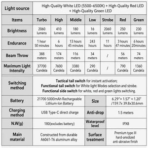 T1 - Three color 2060LM Long Throw High-Performance Rechargeable Hunting Flashlight for Outdoor & Hunting & Tactical