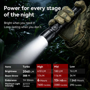 T1 - Three Color 2060LM Long Throw High-Performance Rechargeable Hunting Flashlight for Outdoor & Hunting