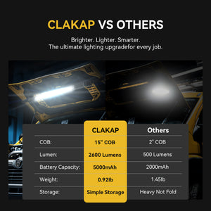 CLAKAP U2- 2600 Lumen Rechargeable Underhood Extendable Work Light