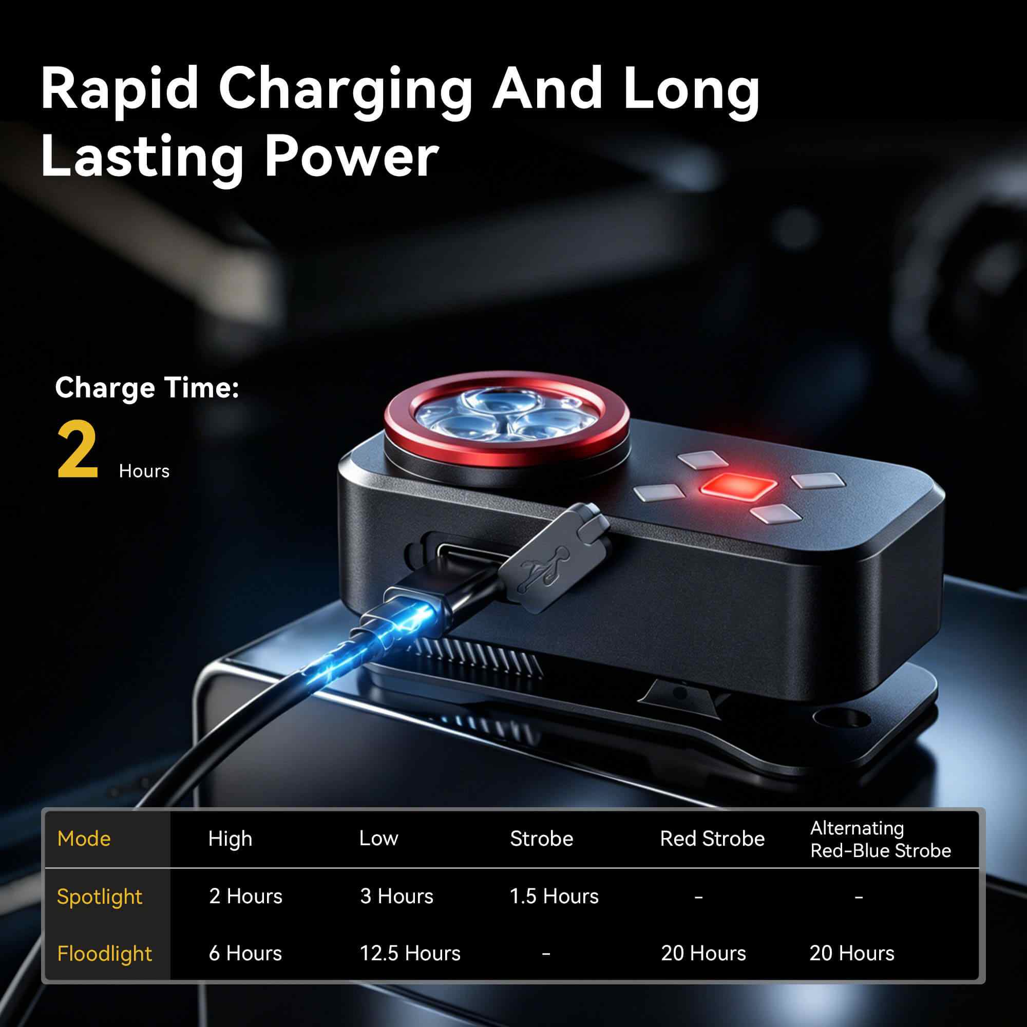 Hokolite YZONI R3 red and blue flashing light for visibility