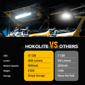 HOKOLITE 1327 - 2600 Lumen Adjustable Work Light -