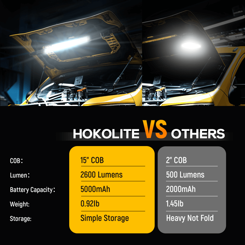 HOKOLITE 1327 - 2600 Lumen Adjustable Work Light -