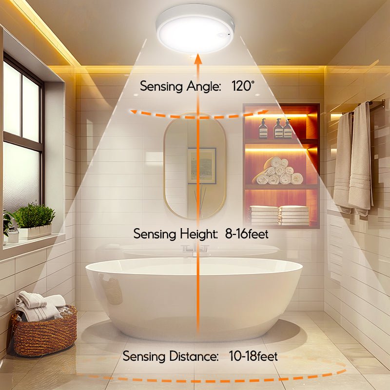 HOKOLITE 1456 - 700 Lumen Multi - Mode Motion Sensor Light -