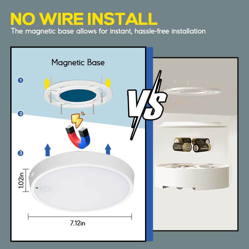 HOKOLITE 1456 - 700 Lumen Multi - Mode Motion Sensor Light -