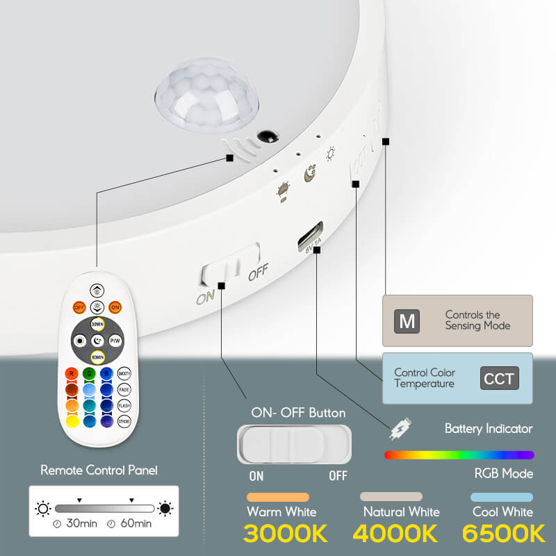 HOKOLITE 1456 - 700 Lumen Multi - Mode Motion Sensor Light -