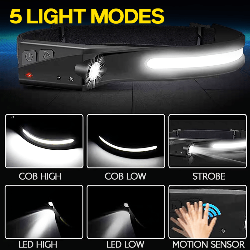 HOKOLITE 1934 - 5 Modes Motion Sensor Headlamp -