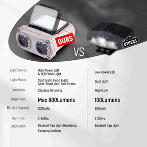 HOKOLITE 2010 - Dual LED Dimmable Headlamp -