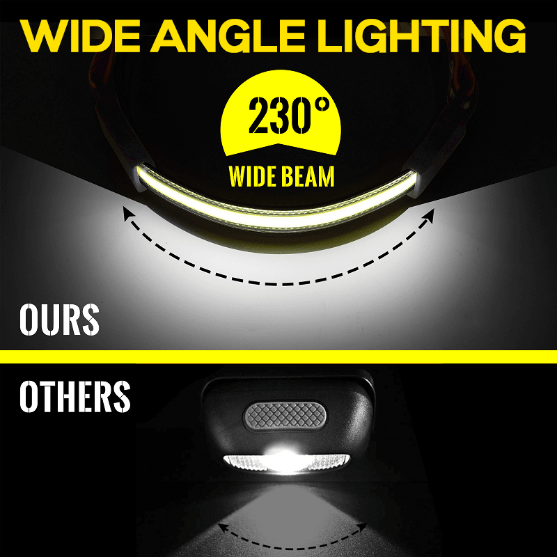 HOKOLITE 6680 - 1000 Lumen Rechargeable Headlamp -