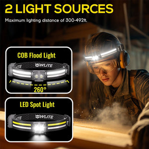 HOKOLITE 7402 - 1200 Lumen Adjustable Headlamp -
