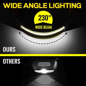 1000 Lumens 230° Wide Beam Hard Hat Headlamp Flashlight