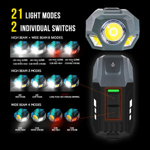 Hokolite-21-light-modes-bike-lights