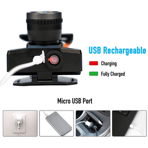 Hokolite Headlamp Flashlight USB Rechargeable