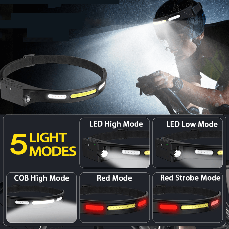 Advantages of Using Rechargeable Headlamps - Hokolite