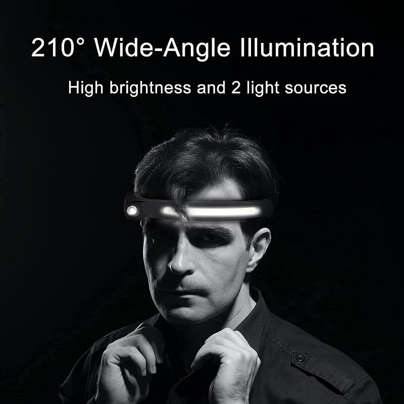 Selecting a Wide Beam Headlamp - Hokolite