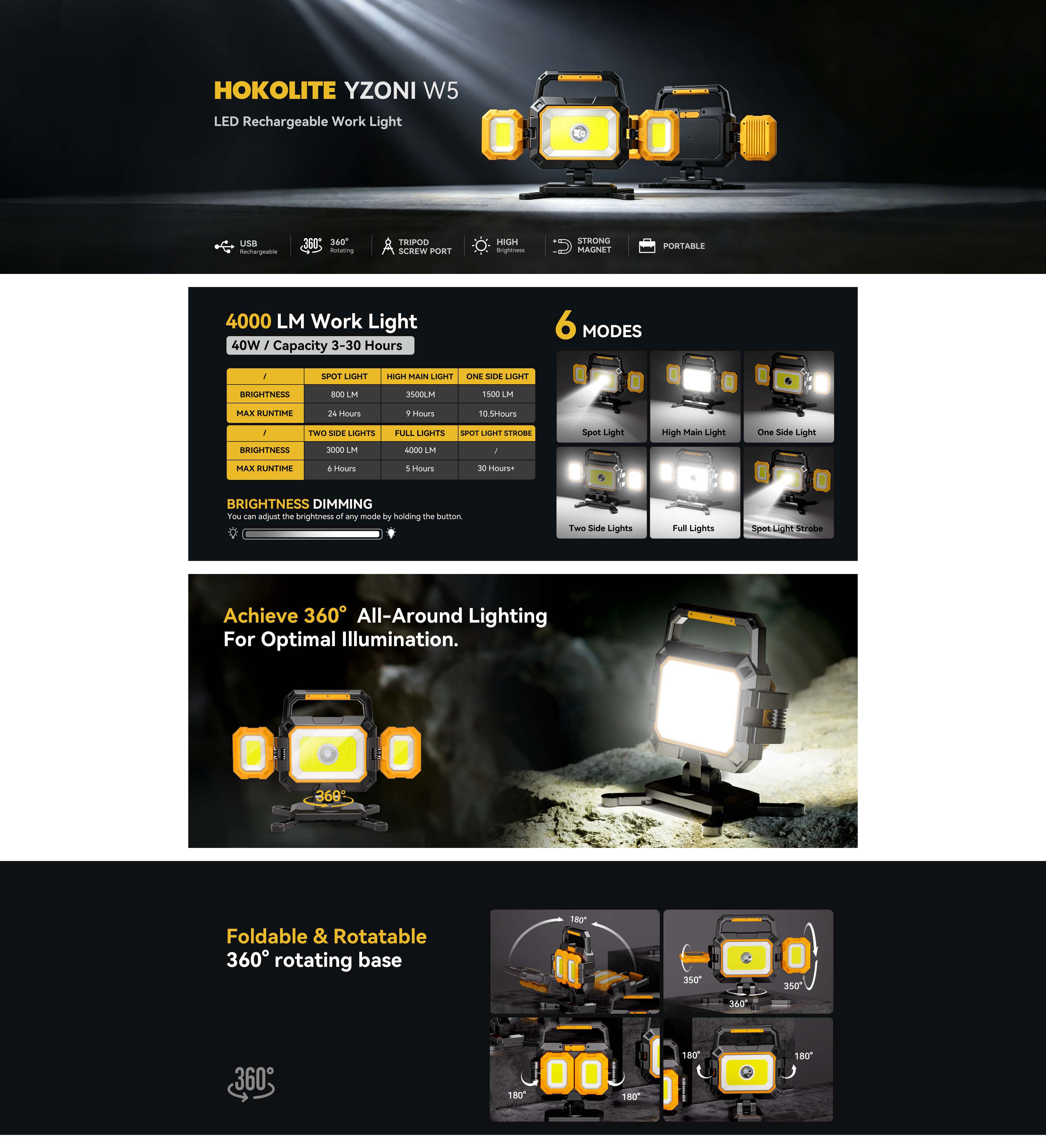 Hokolite Yonzi W5 delivers 4000 lumens with 3-in-1 versatility. Magnetic base, IPX4， USB-C. Perfect for garage and jobsite use.