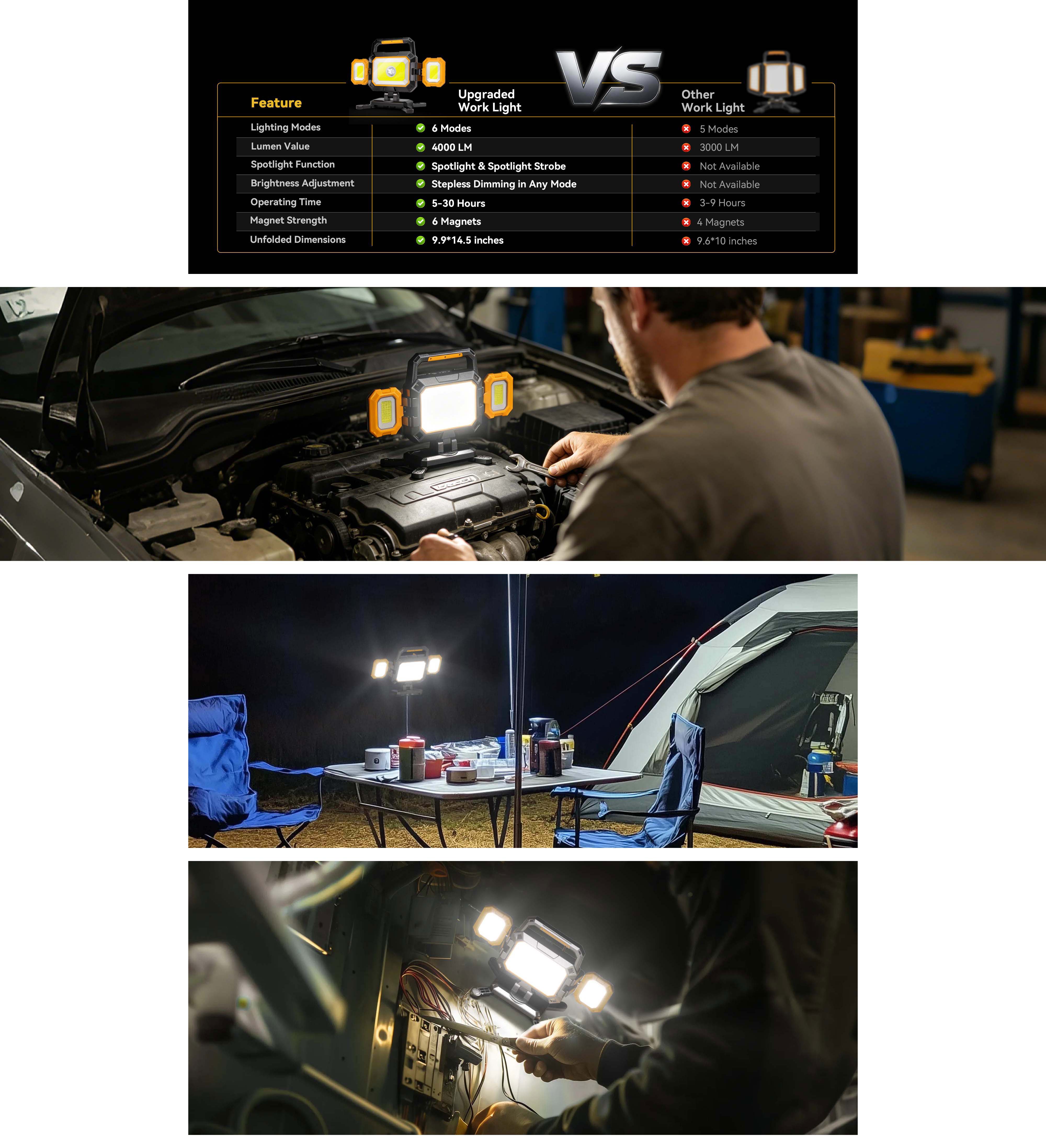 Hokolite Yonzi W5 delivers 4000 lumens with 3-in-1 versatility. Magnetic base, IPX4， USB-C. Perfect for garage and jobsite use.