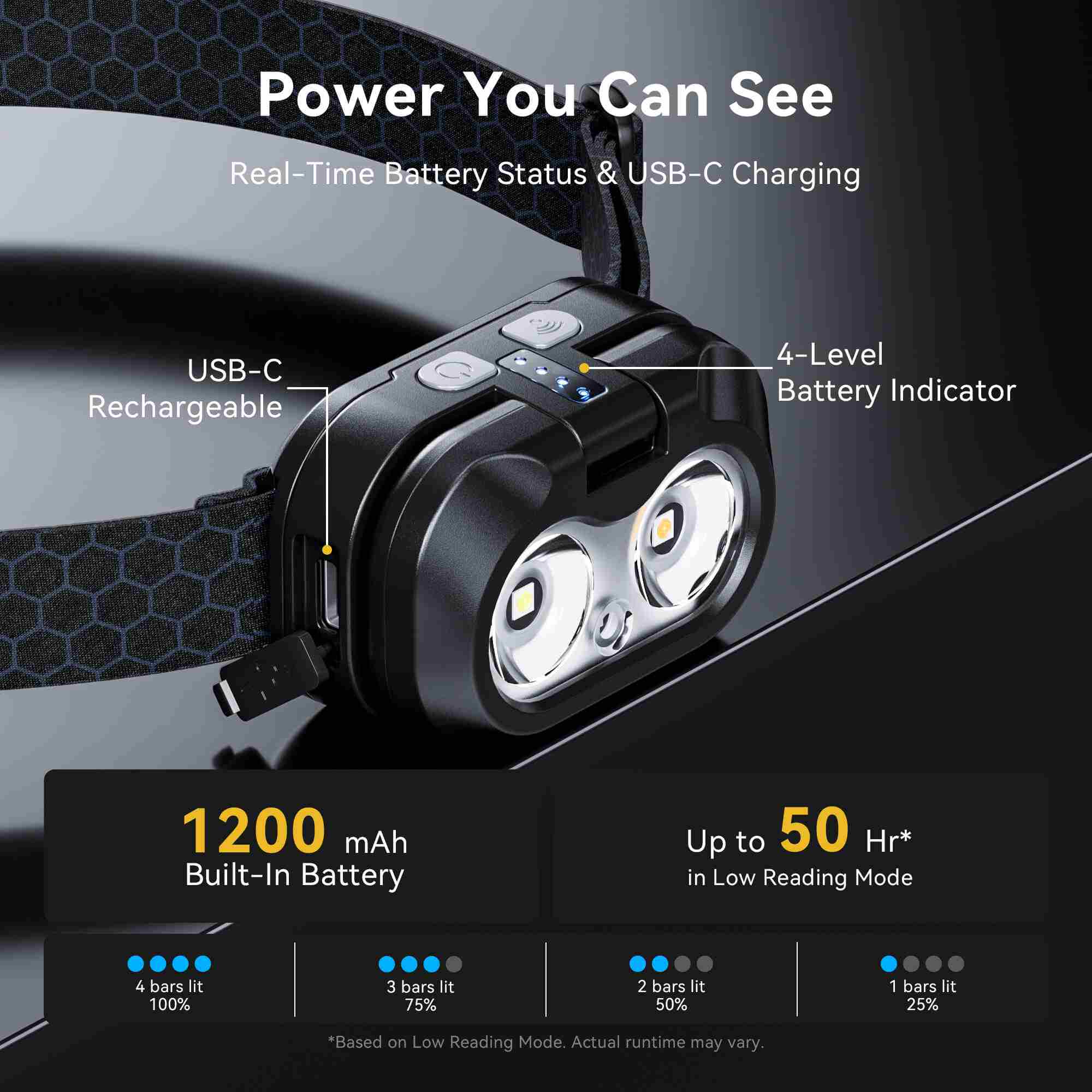 Hokolite EGUKU H1 USB-C rechargeable headlamp with battery indicator