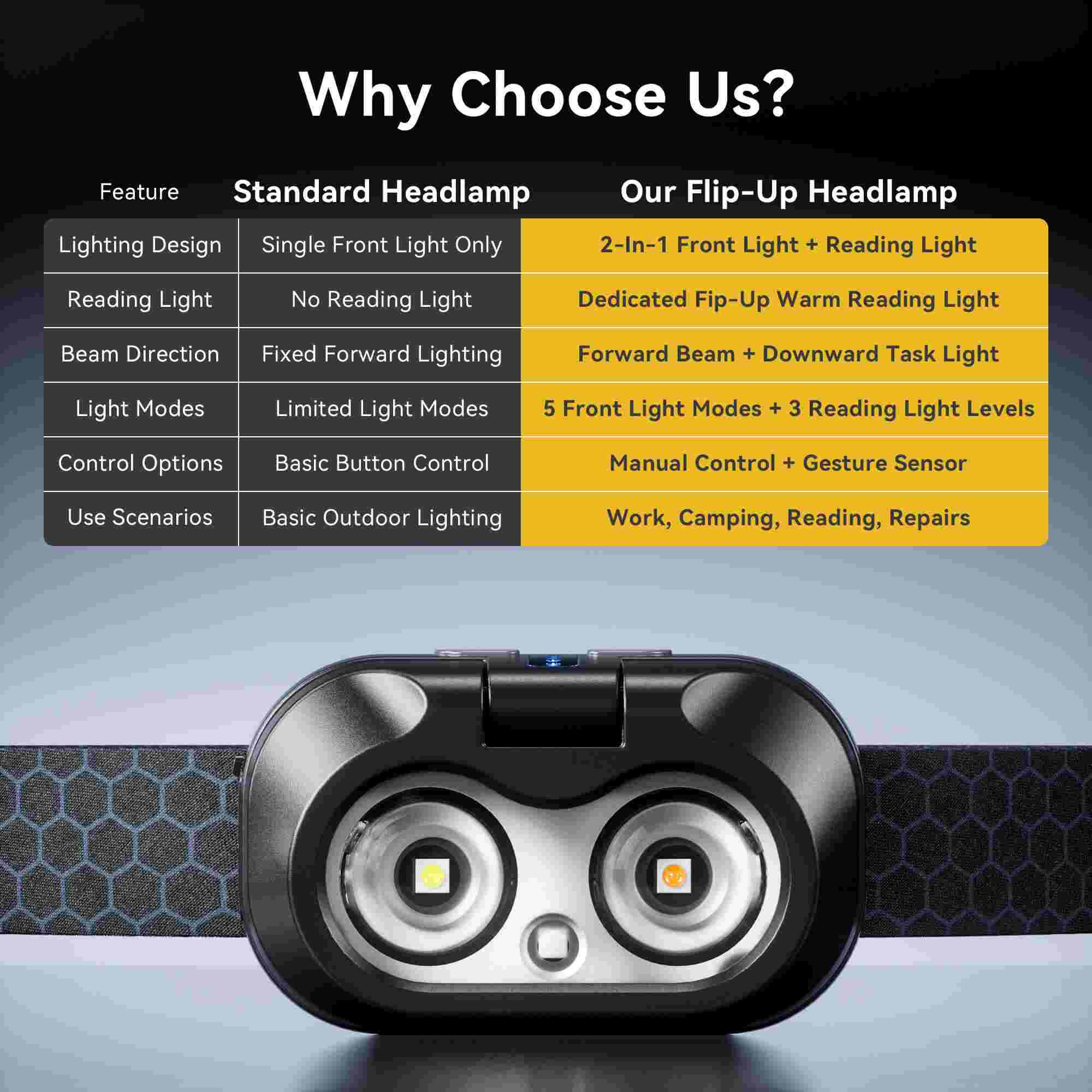 Hokolite EGUKU H1 adjustable strap headlamp for daily work