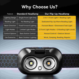 Hokolite EGUKU H1 adjustable strap headlamp for daily work