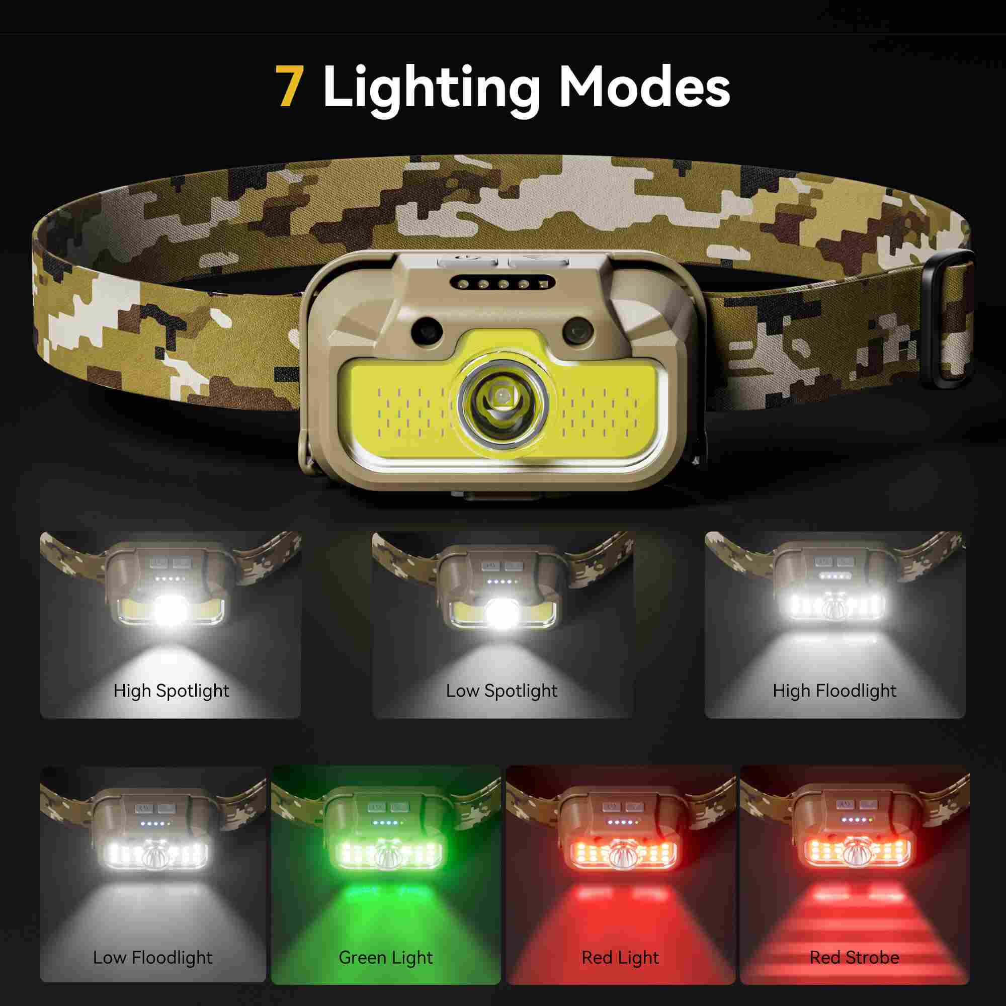 Hokolite HOKOILN R1 USB-C rechargeable headlamp with battery indicator