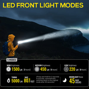 5000 Lumens Multifunctional Rechargeable Flashlight with Bidirectional Lighting