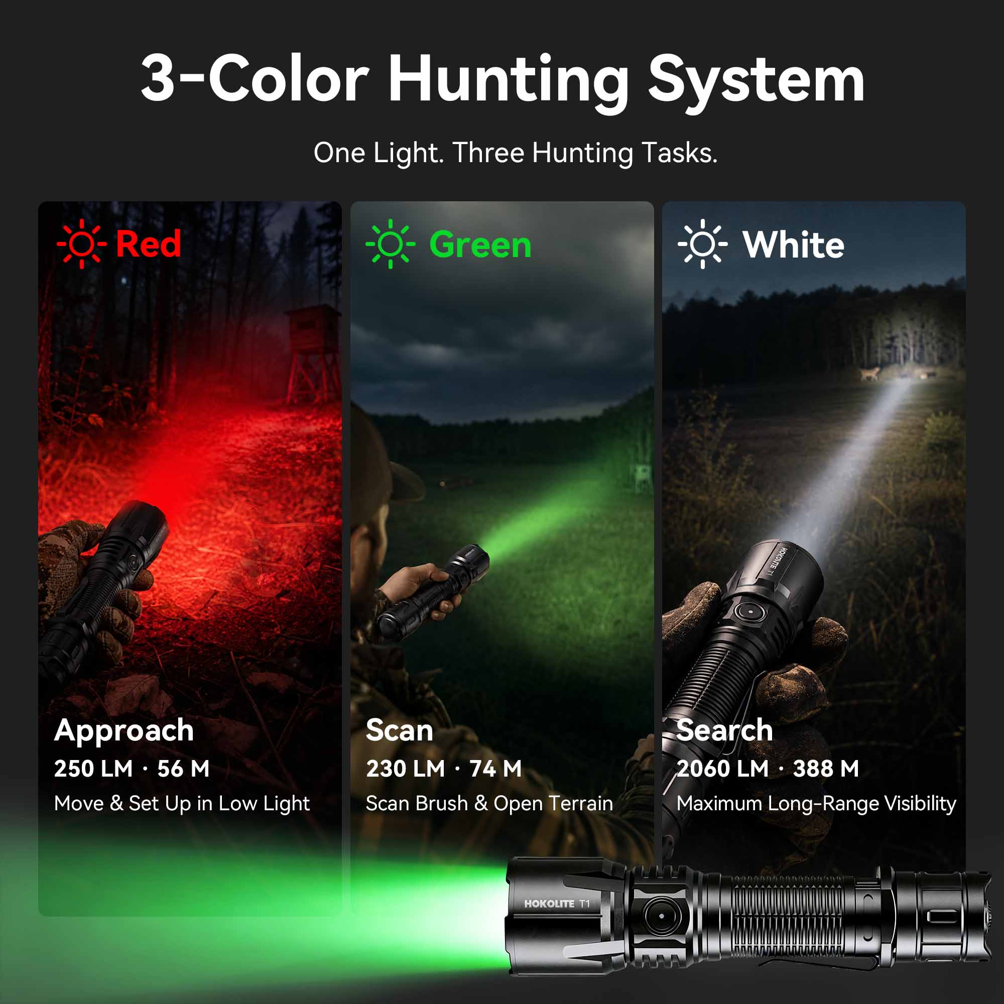 T1 - Three Color 2060LM  Long Throw High-Performance Rechargeable Hunting Flashlight  for Outdoor & Hunting