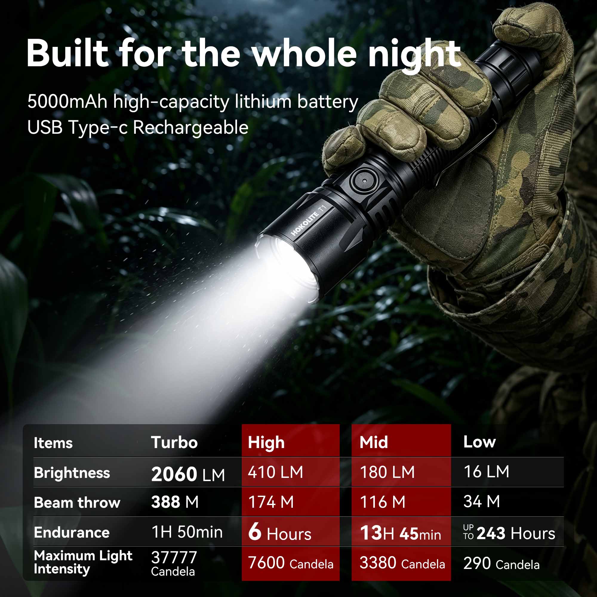 T1 - Three Color 2060LM  Long Throw High-Performance Rechargeable Hunting Flashlight  for Outdoor & Hunting