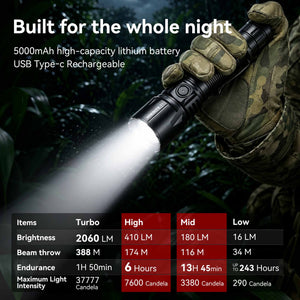 T1 - Three Color 2060LM  Long Throw High-Performance Rechargeable Hunting Flashlight  for Outdoor & Hunting