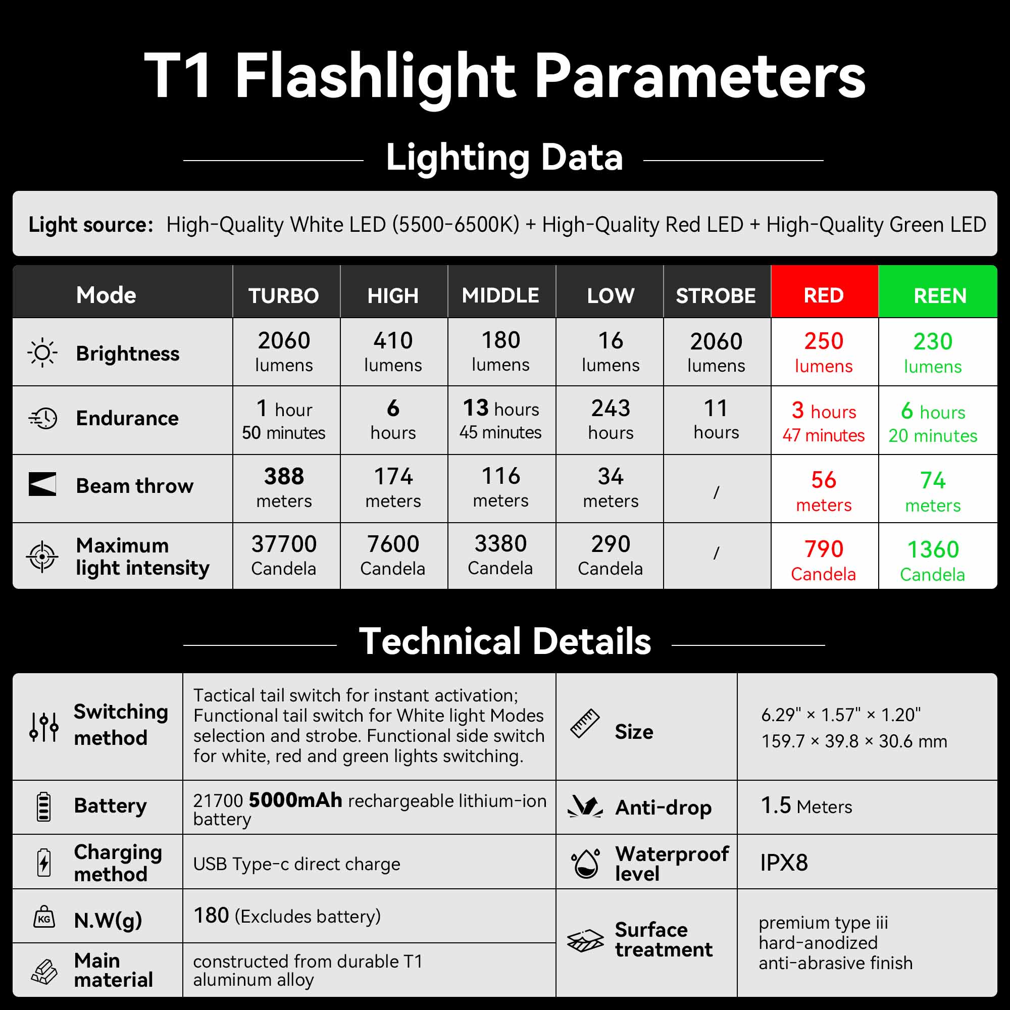 T1 - Three Color 2060LM  Long Throw High-Performance Rechargeable Hunting Flashlight  for Outdoor & Hunting