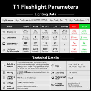 T1 - Three Color 2060LM  Long Throw High-Performance Rechargeable Hunting Flashlight  for Outdoor & Hunting