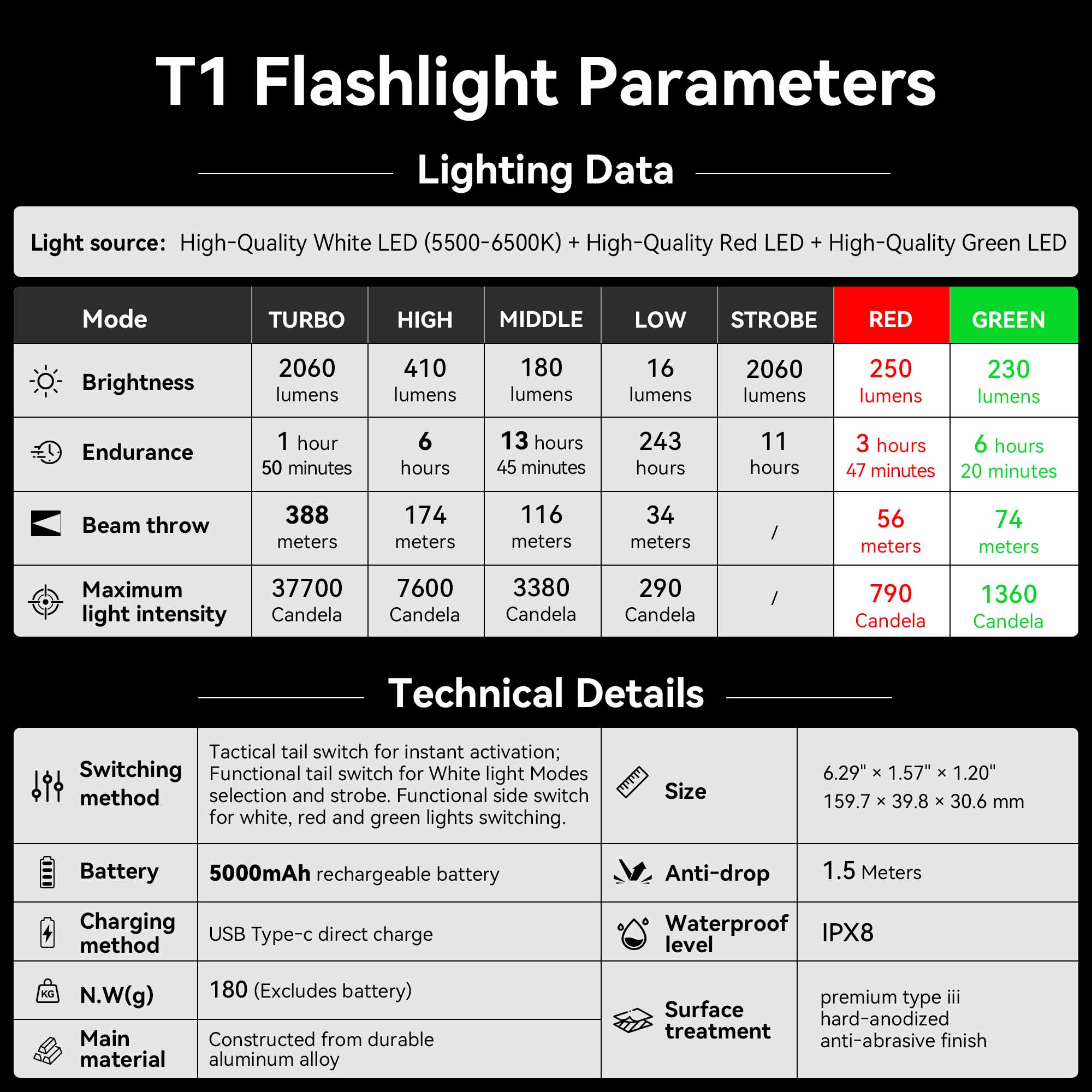 T1 - Three Color 2060LM  Long Throw High-Performance Rechargeable Hunting Flashlight  for Outdoor & Hunting