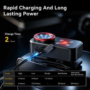 Hokolite YZONI R3 red and blue flashing light for visibility