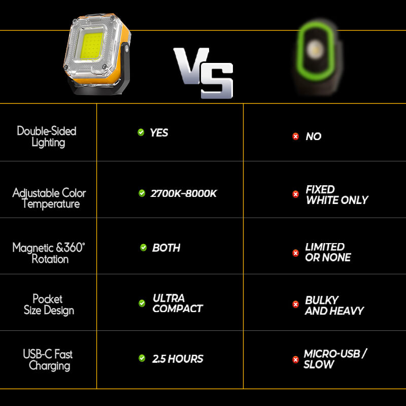 1200 Lumens Rechargeable Double Sided Work Light for Garage and Emergency