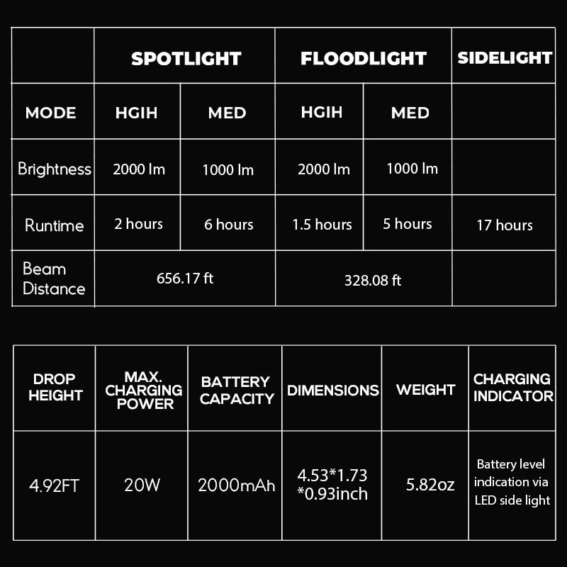 Hokolite-data-table-2000LM-Rechargeable-EDC-Magnetic-Flashlight-flashlights