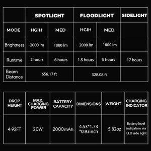 Hokolite-data-table-2000LM-Rechargeable-EDC-Magnetic-Flashlight-flashlights
