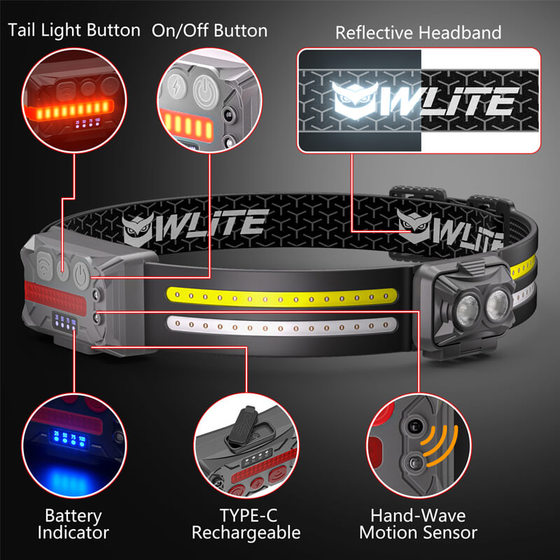 Hokolite-details-1200-Lumen-260-Wide-Beam-Dual-Light-Source-Headlamp-With-Motion-Sensor-Light