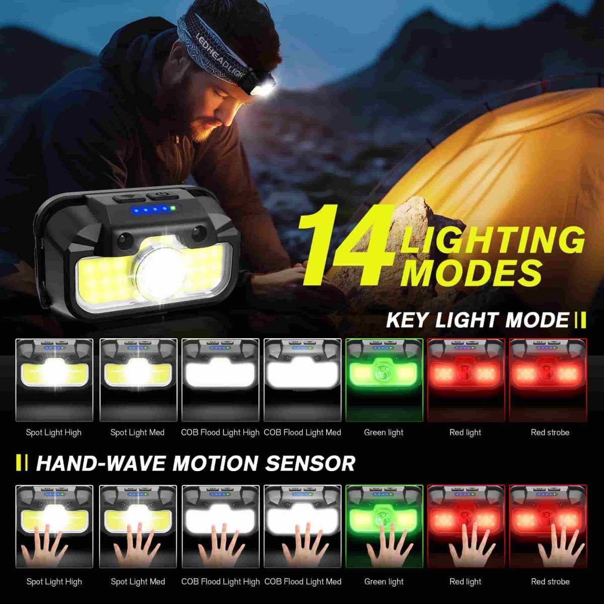 Hokolite 1313 - 1300 Lumen Headlamp | Cycling