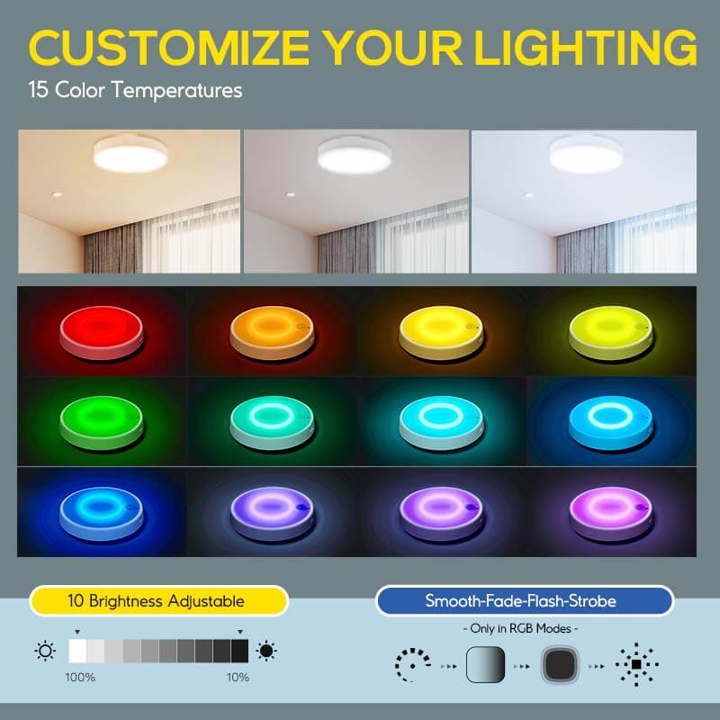 HOKOLITE 1456 - 700 Lumen Multi - Mode Motion Sensor Light - 