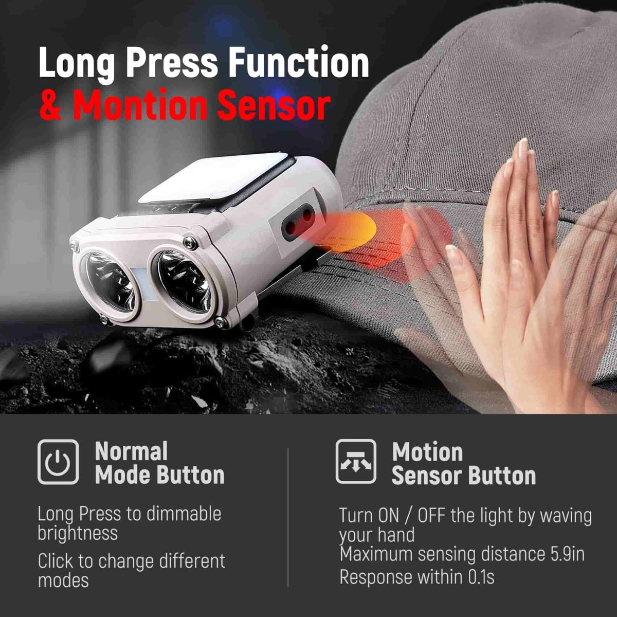 HOKOLITE 2010 - Dual LED Dimmable Headlamp - 
