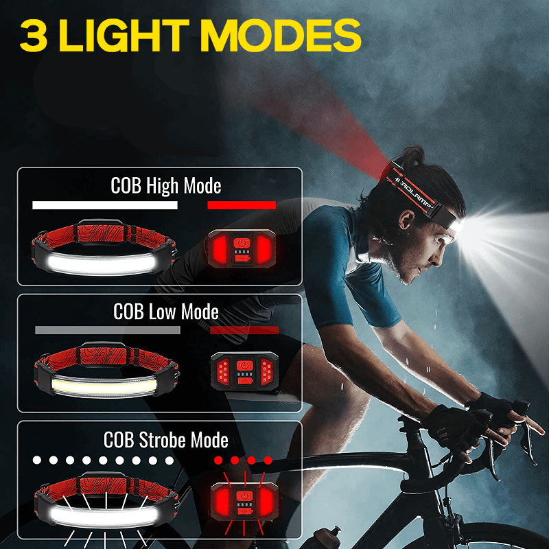 HOKOLITE 6680 - 1000 Lumen Rechargeable Headlamp - 