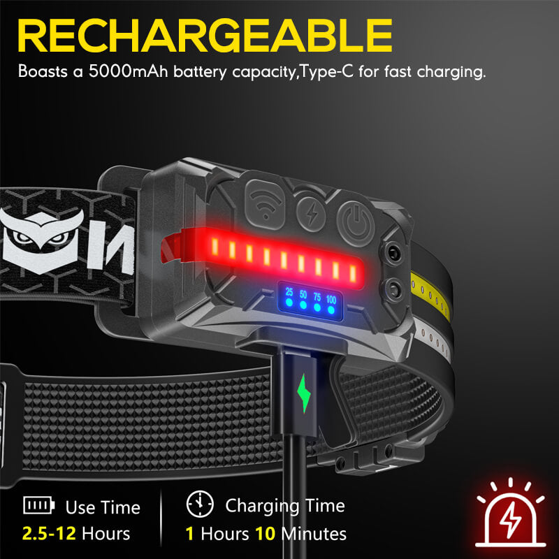 Hokolite-rechargeable-1200-Lumen-260-Wide-Beam-Dual-Light-Source-Headlamp-With-Motion-Sensor-Light