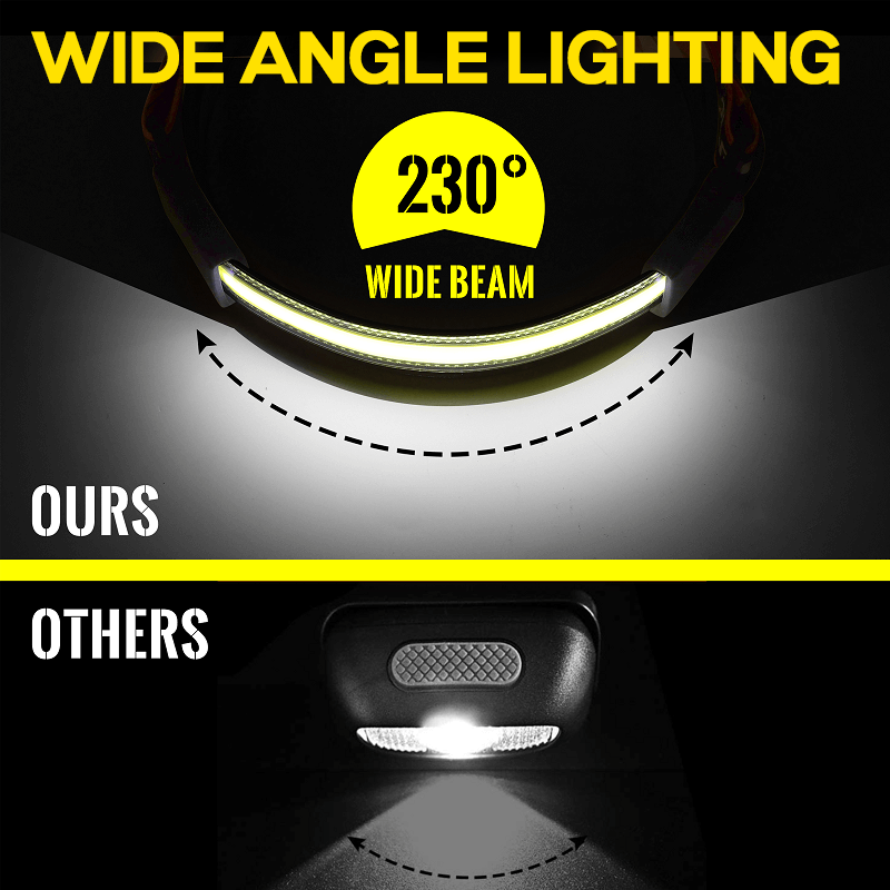 1000 Lumens 230° Wide Beam Hard Hat Headlamp Flashlight