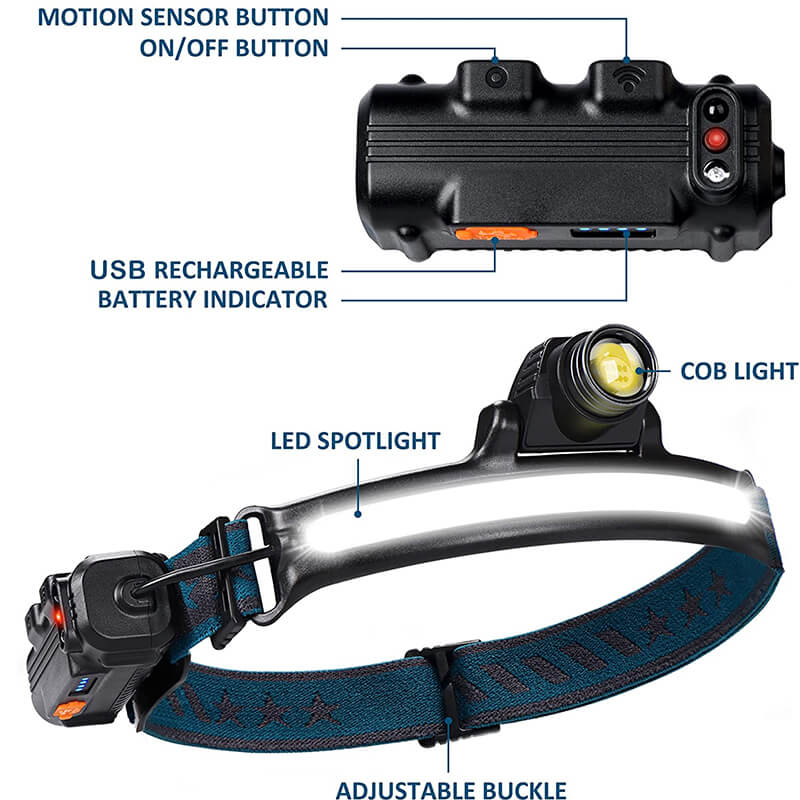 230° LED Headlamp Rechargeable Flashlights With Motion Sensor Hokolite