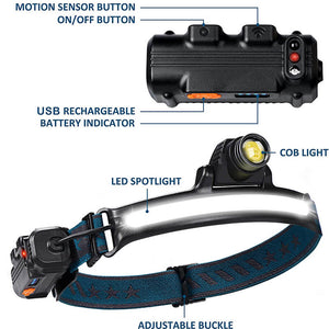 Hokolite motion sensor led headlamp detail