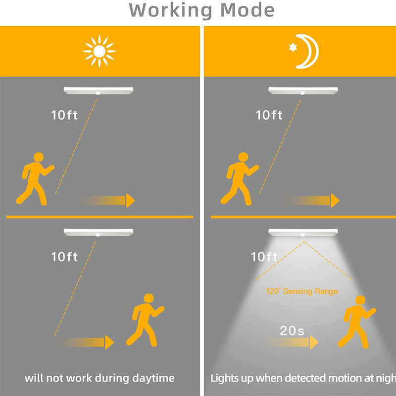 Motion Detector Lights For Inside 2 Pack - Hokolite